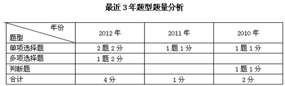 最近三年题型题量分析